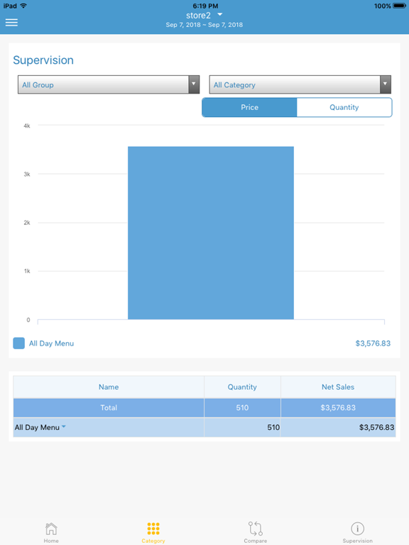 Screenshot #5 pour Menusifu Report