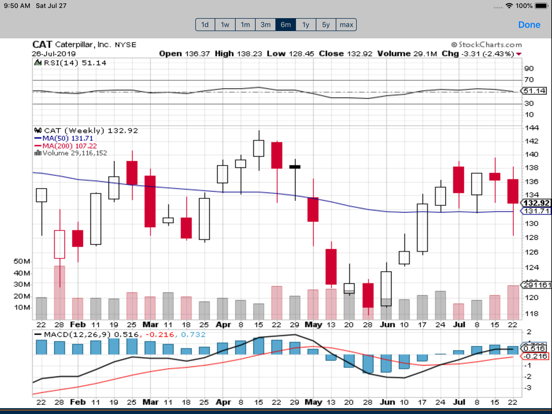 ezStocksPro-Watchlist Earnings iPad screenshot 8 - Finance app