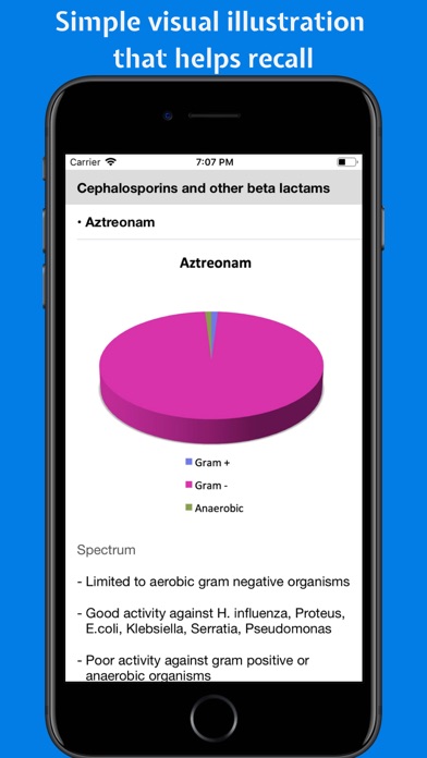 Classify Rx for pharmacology Screenshot