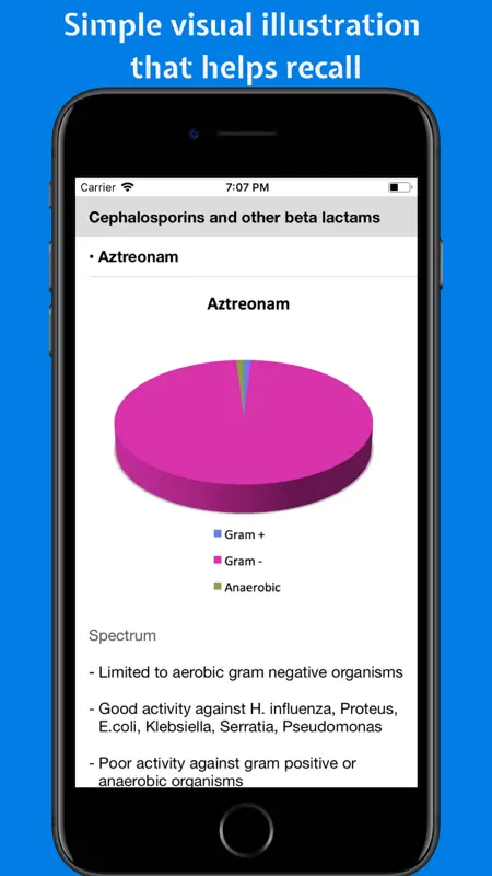 Classify Rx for pharmacology screenshot 5 of 10