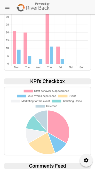 Riverback Dashboard screenshot 2