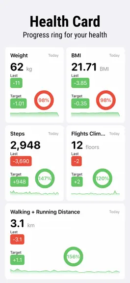 Game screenshot HealthMinder - Health Card mod apk