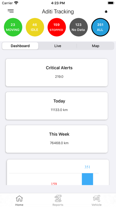 Screenshot #1 pour Aditi Tracking