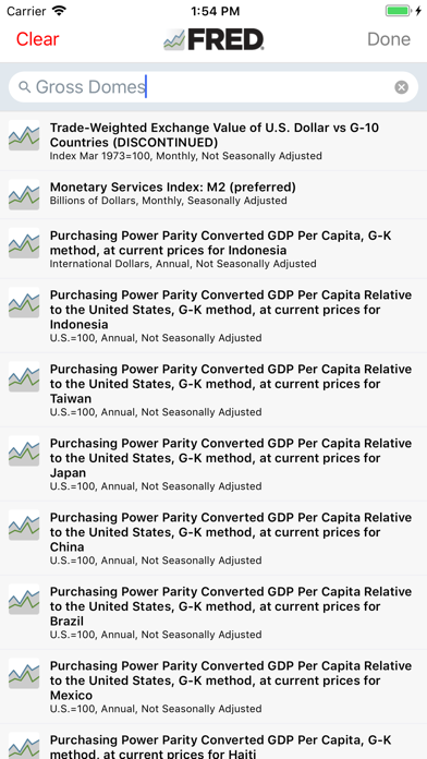 FRED Economic Data Screenshot