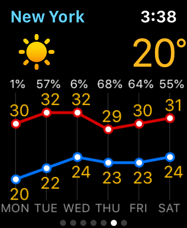 Weather Now PRO – Rain Radar