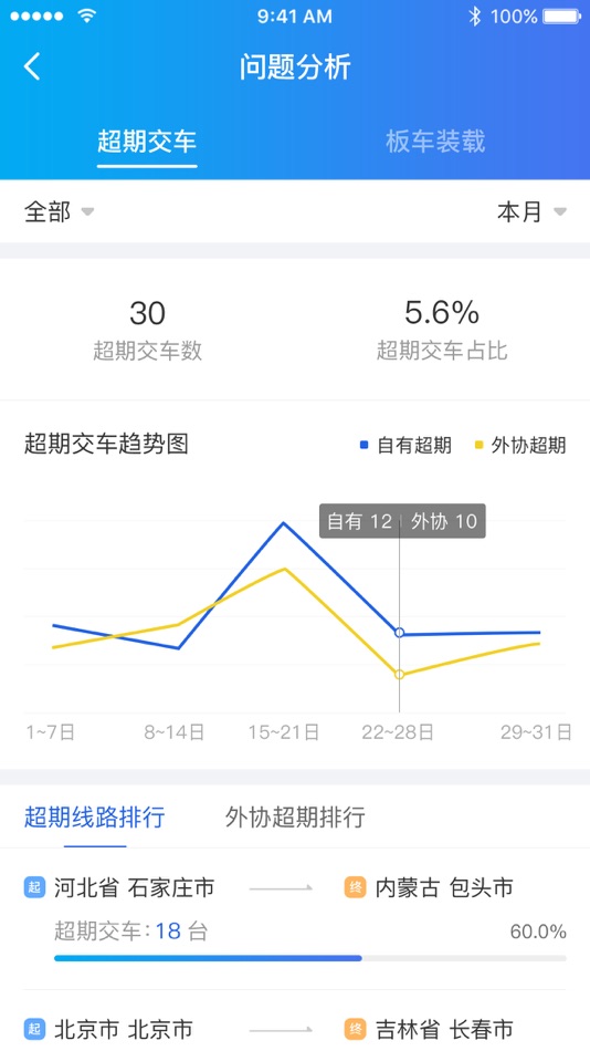 #4. 运车管家物流版 (iOS) Podle: 北京运车网网络科技有限公司