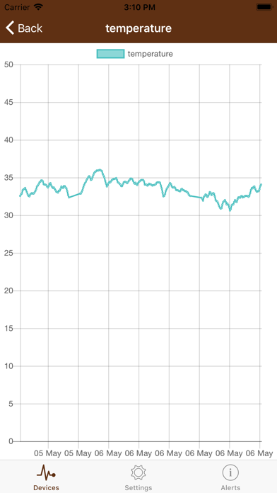 Neckit Foaling screenshot 4