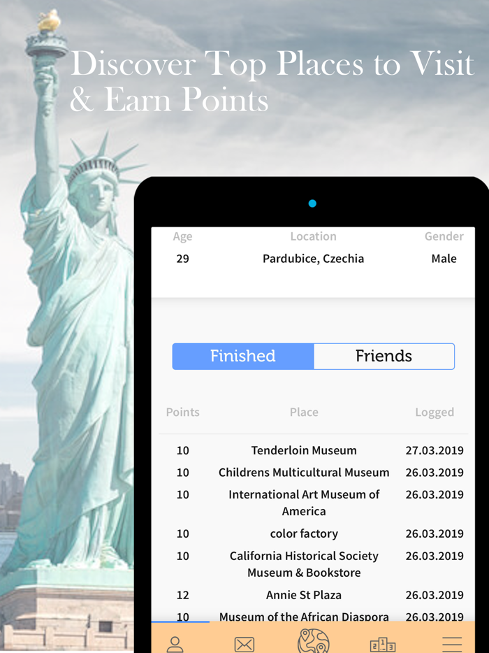 Meywo Countries Been Visited