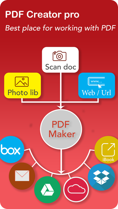 PDF Creator - scan documentsのおすすめ画像1