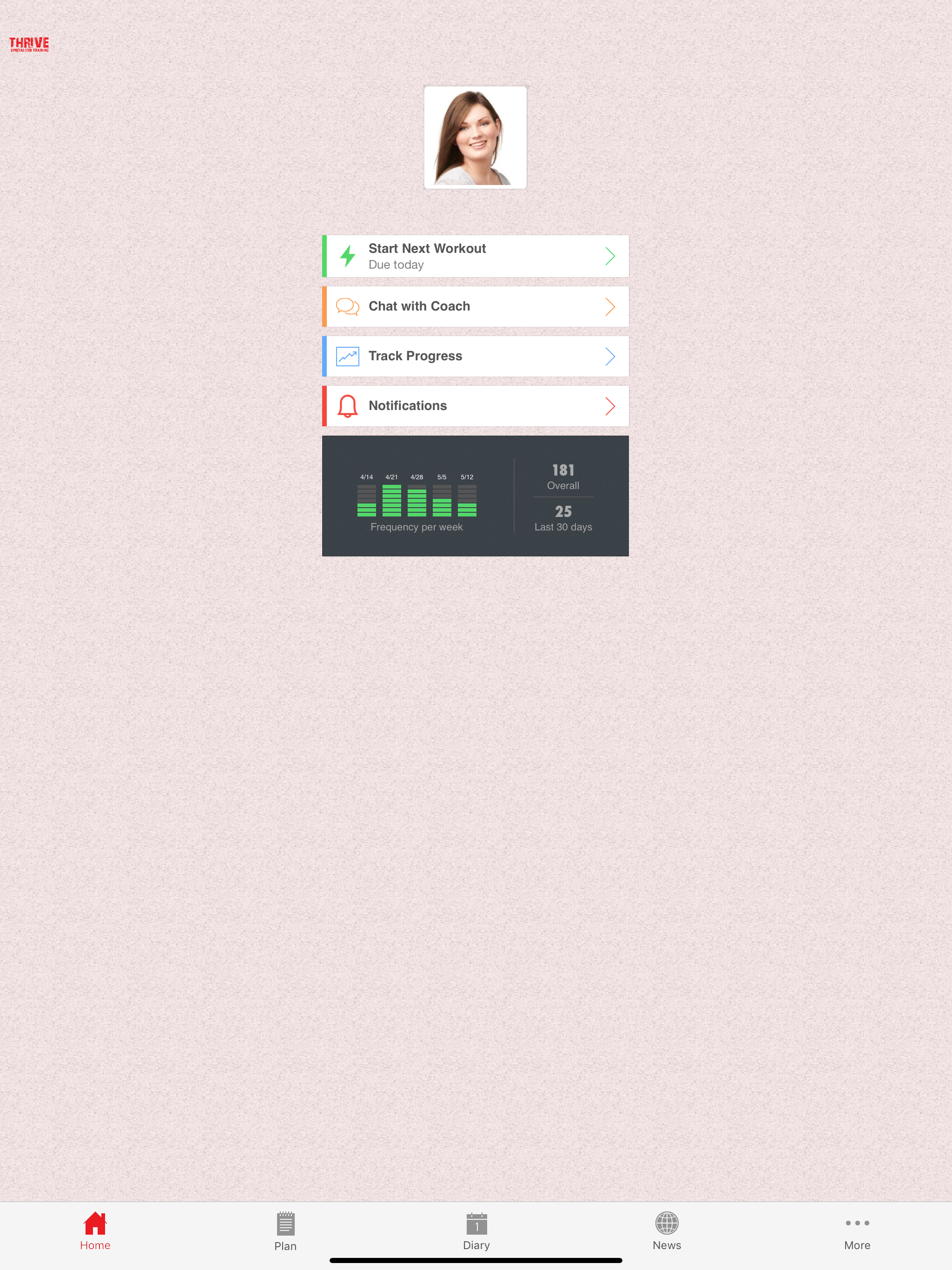 Thrive Specialized Training screenshot 5