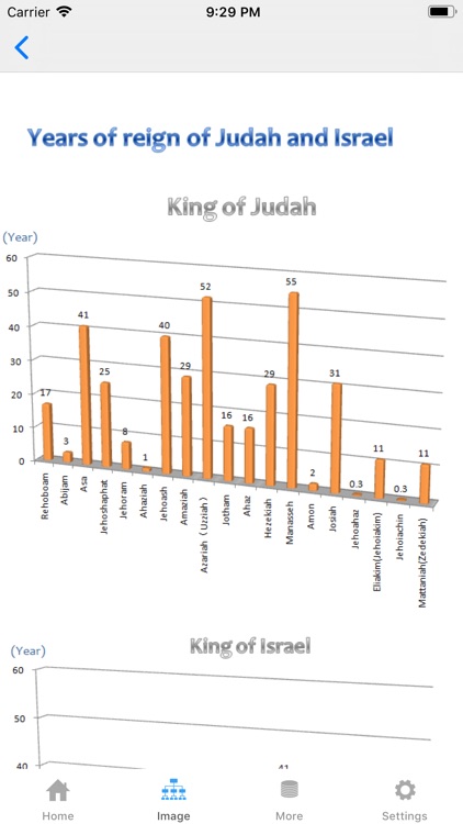 BIBLE Reading with Charts screenshot-3