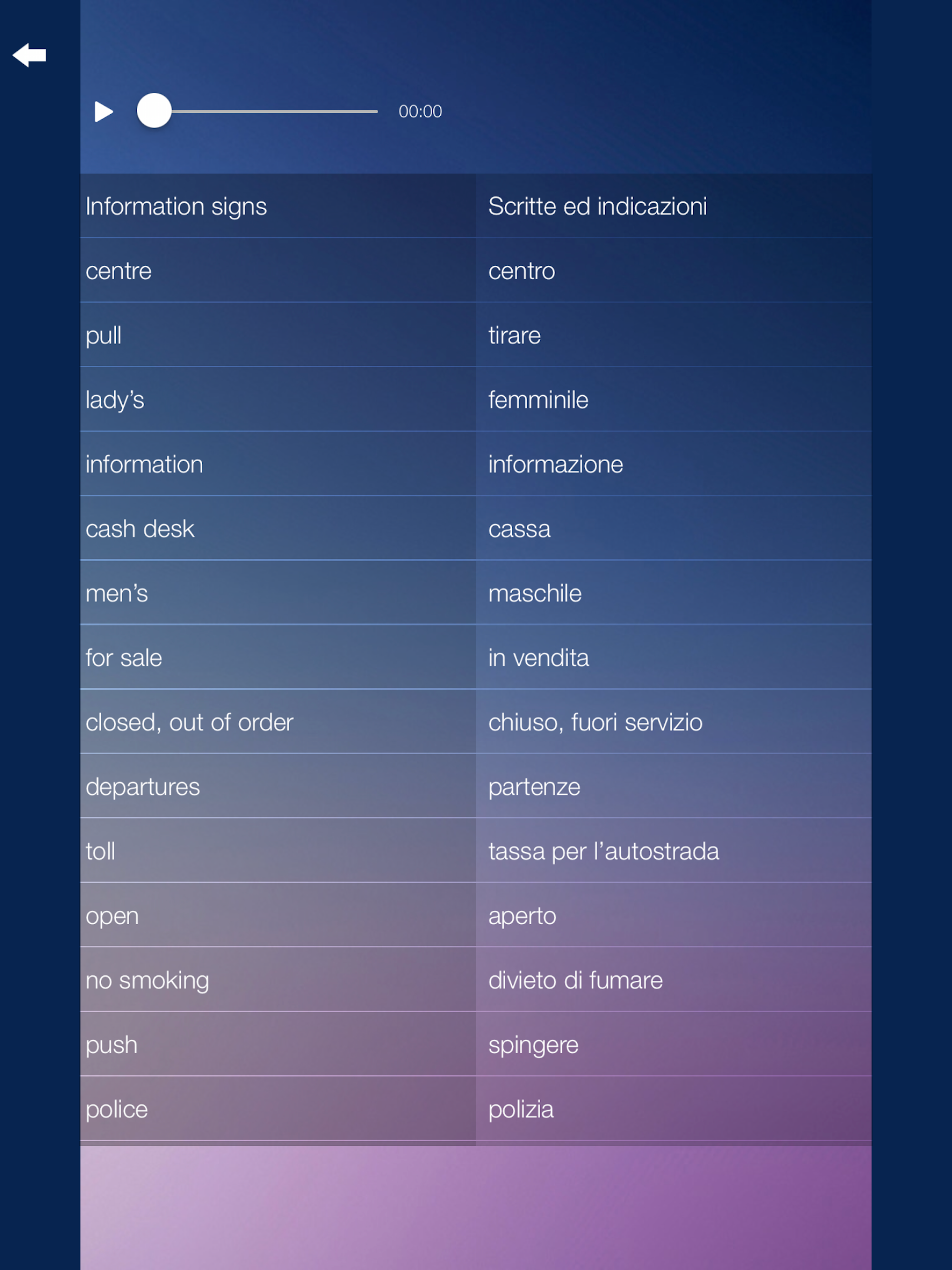 Learn Italian Language Course screenshot 15