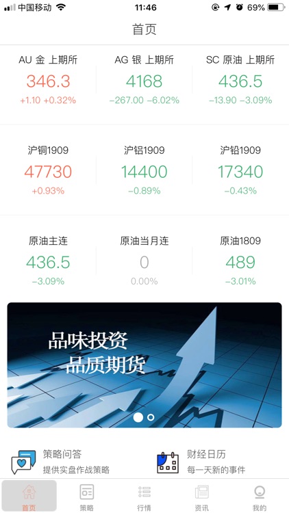 期货操盘手-热门贵金属期货平台