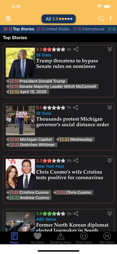 News & Moods