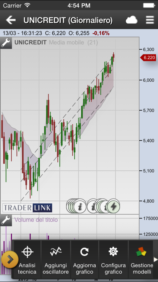 #2. Traderlink Chart (iOS) 由: TRADERLINK ITALIA S.R.L.