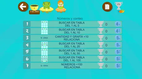 Matemáticas con Grin