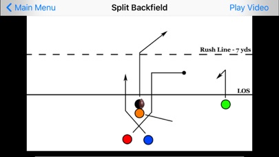 Youth Flag Football Playsのおすすめ画像2