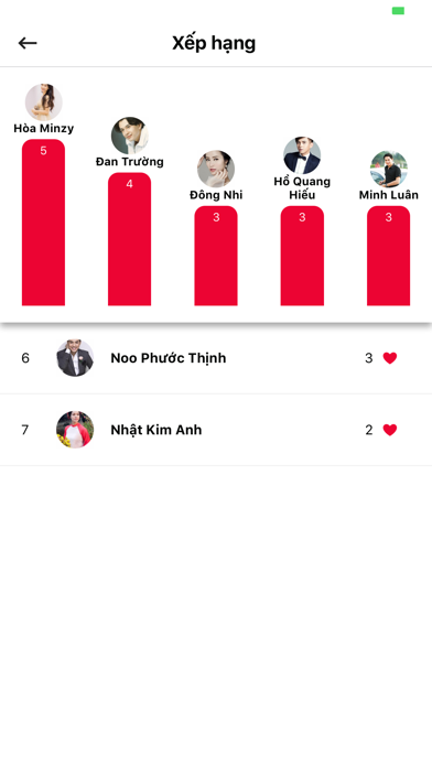 Screenshot #3 pour App Star - Bình chọn Ngôi Sao