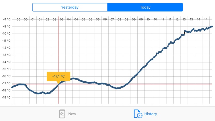 meteo Tartu screenshot-4