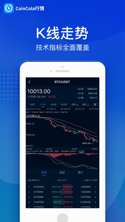 CoinCola行情-区块链比特币行情 screenshot-3