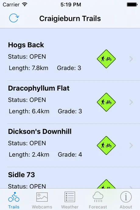 Craigieburn Trails