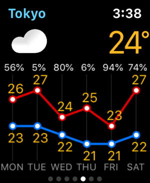 ‎WeatherNOW PRO: Radar & Alerts Screenshot