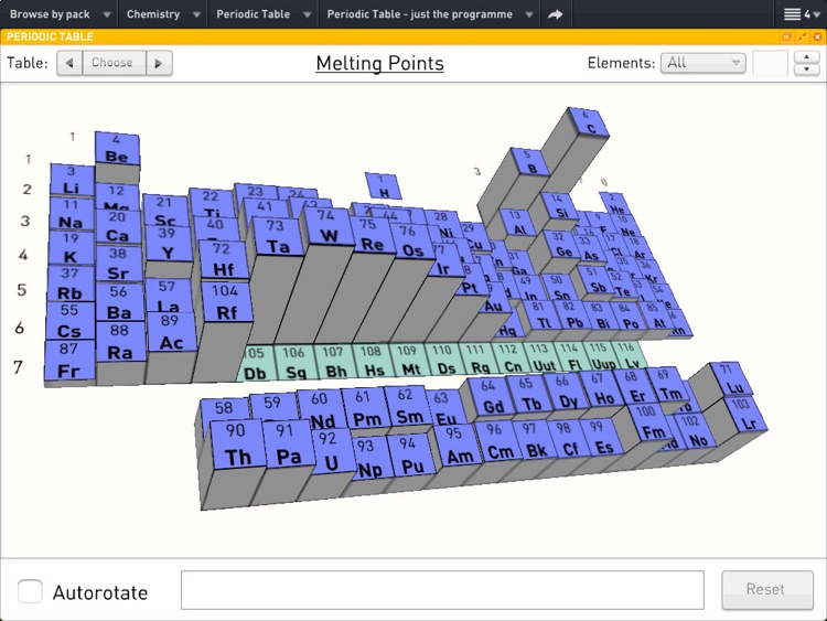 Sunflower for Science