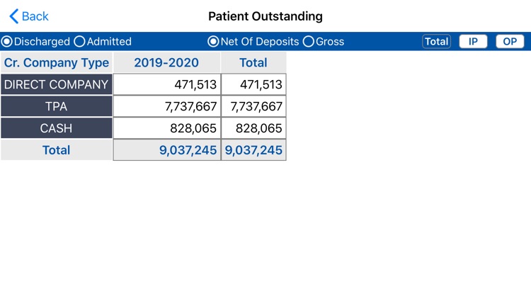 Paras Dashboard screenshot-6