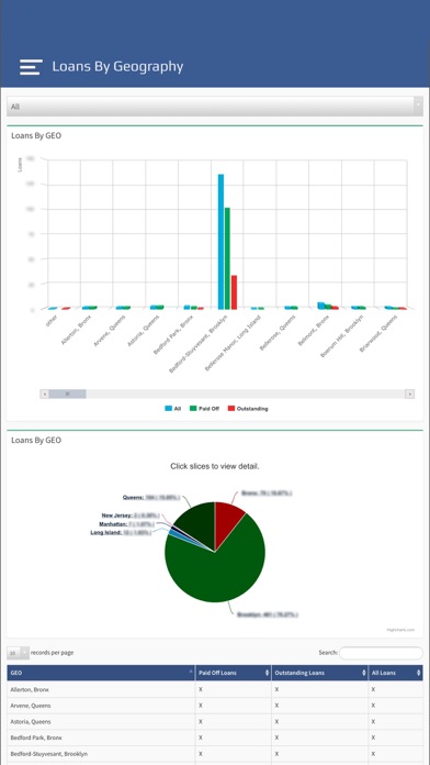 Meyda Loan Tracking Screenshot