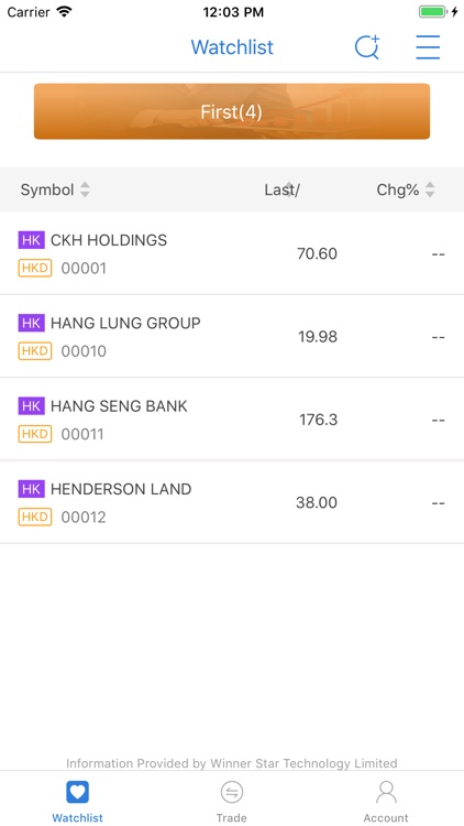 Head & Shoulders Securities