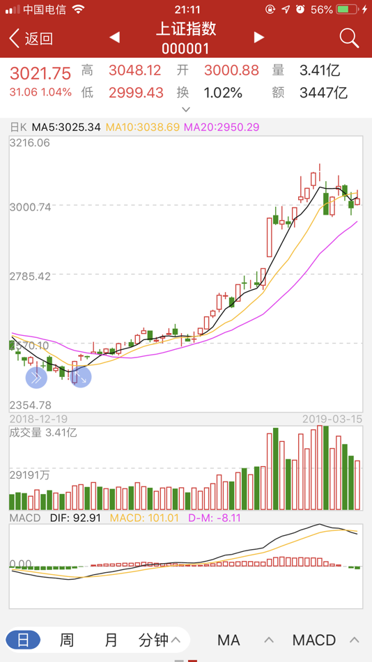 #3. 国元国际全球通 (iOS) 由: 国元证券(香港)有限公司