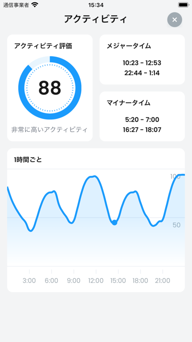 釣り場の天気のおすすめ画像3