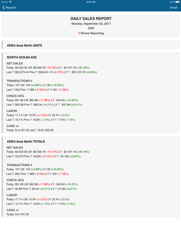 QSROnline Reporting iPad screenshot 4 - Business app