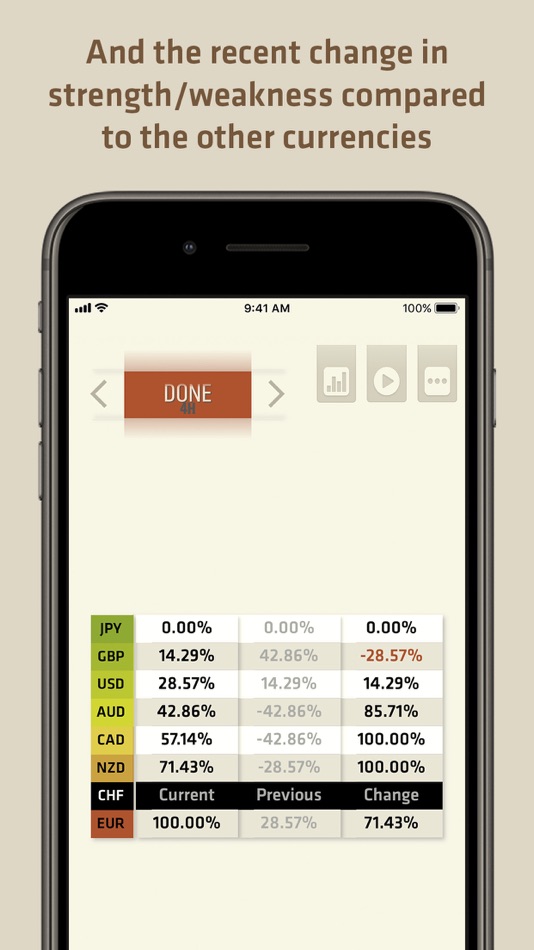 #2. FX Meter - Currency Strength (iOS) 由: Black Tower Investments Ltd.