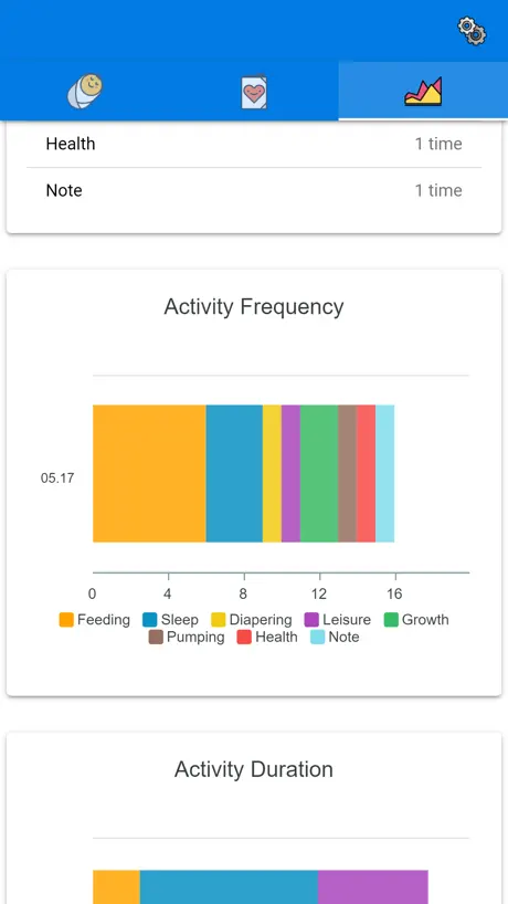 Baby Feeding Tracker and Log