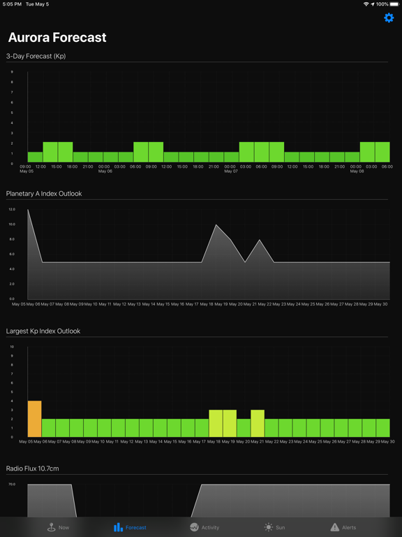 Aurora Forecast.のおすすめ画像5