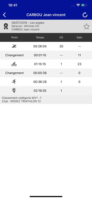 Triathlon Altriman(圖4)-速報App