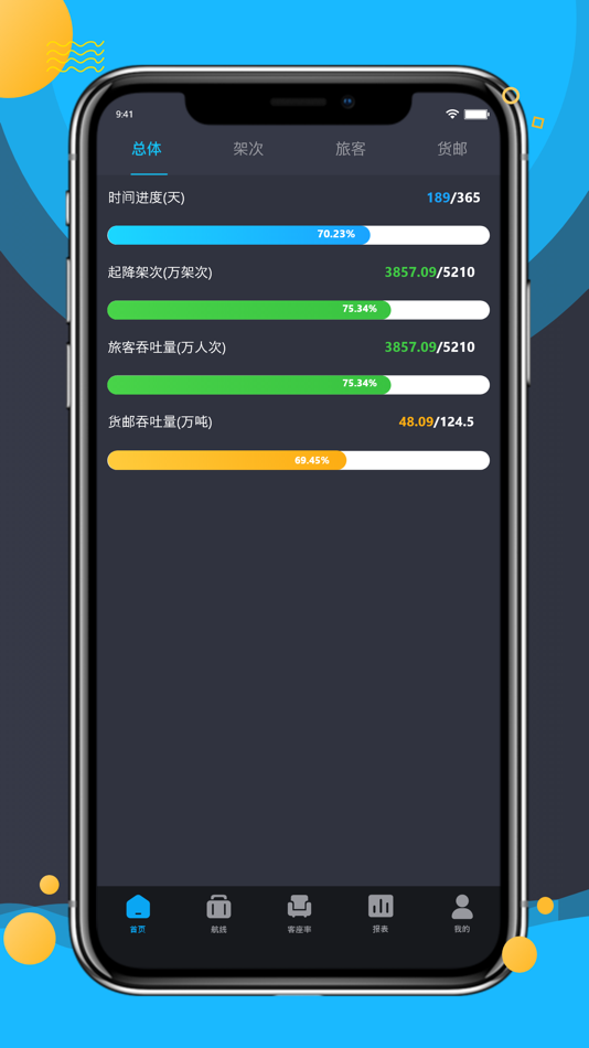 #4. 深圳机场运营数据平台 (iOS) 由: szairport