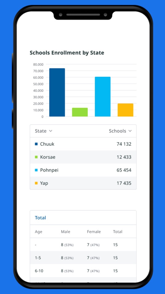 #3. Pacific Open Education Data (iOS) By: Ghislain Hachey