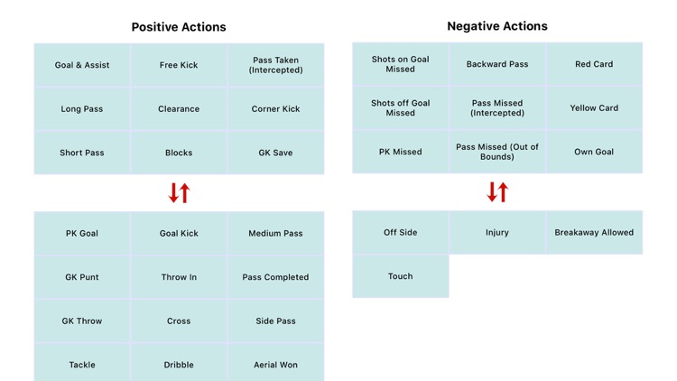 Soccer Statistics Tracker screenshot-5