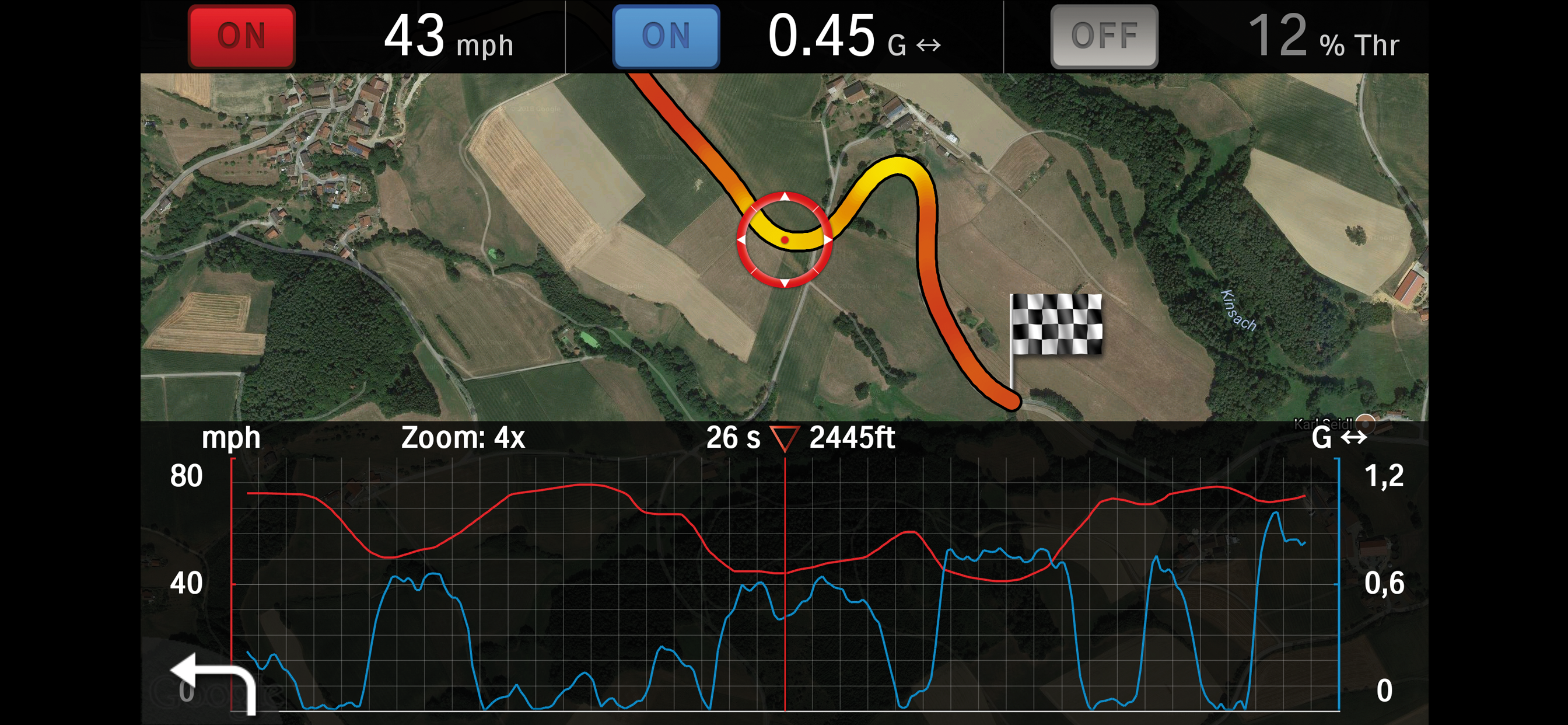M Performance Drive Analyser