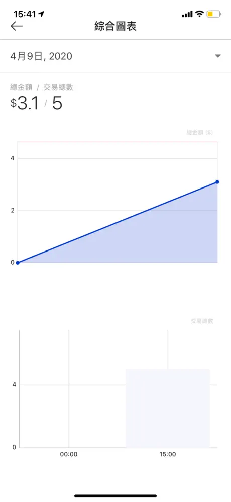 HKT Business