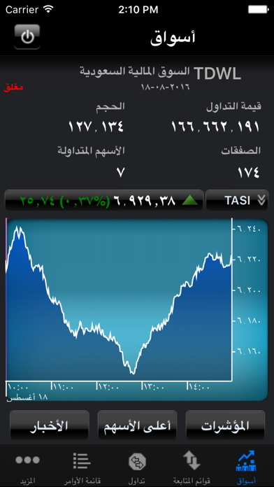 How to cancel & delete ANBi Mobile تداول العربي from iphone & ipad 1