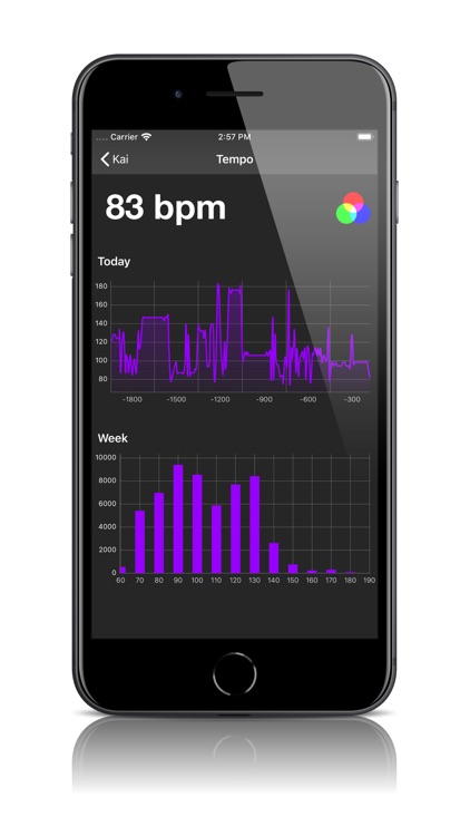 Kai by Neuraudio, Inc.