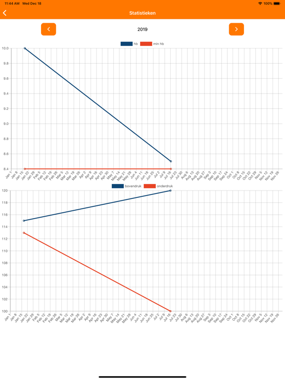 Screenshot #6 pour Ik geef bloed (Sanquin)