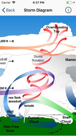 Storm Chasersのおすすめ画像2