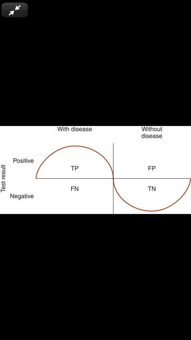 Symptom to Diagnosis 4/E Screenshot