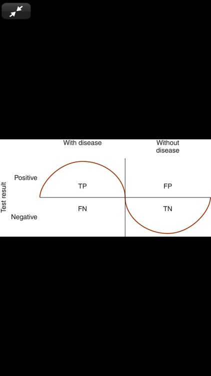 Symptom to Diagnosis 4/E screenshot-7