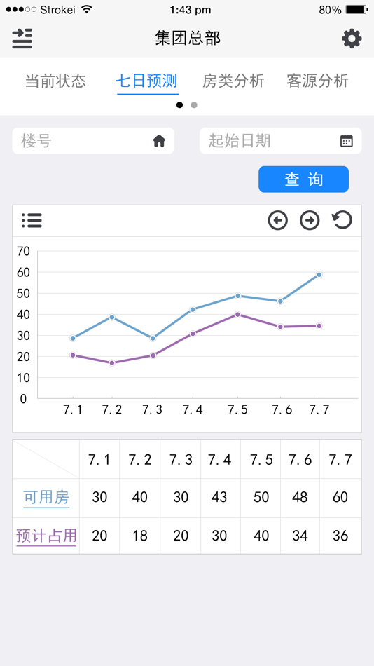 #4. 营收报告 (iOS) Podle: 北京中软好泰科技有限责任公司