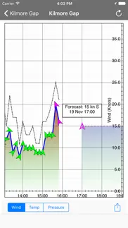 vic fires problems & solutions and troubleshooting guide - 3